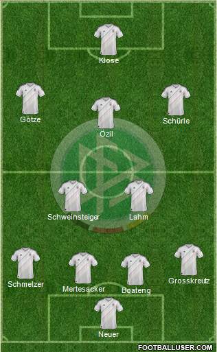 Germany Formation 2014