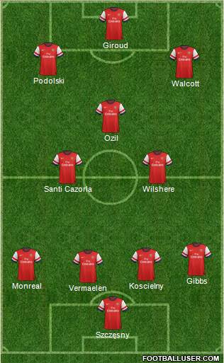 Arsenal Formation 2014