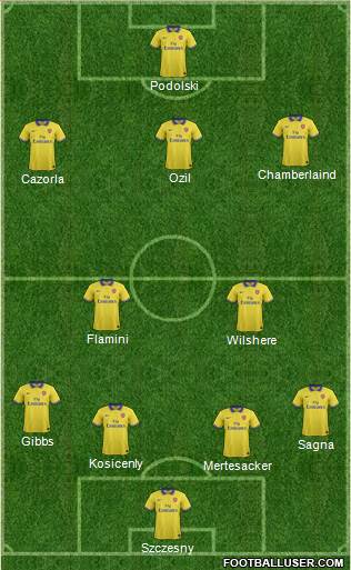 Arsenal Formation 2014