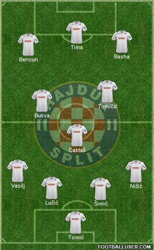 HNK Hajduk Formation 2014