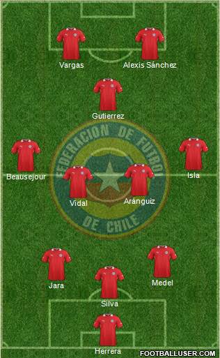 Chile Formation 2014