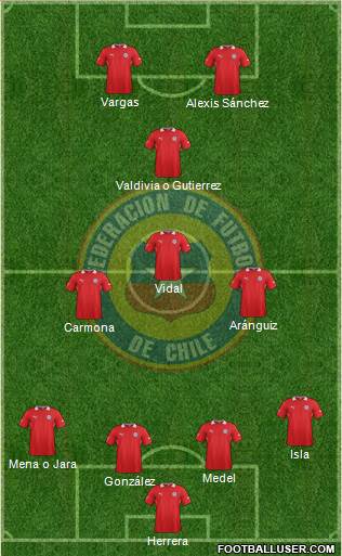 Chile Formation 2014