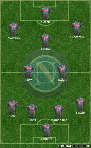 Napoli Formation 2014