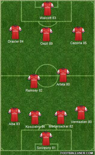Arsenal Formation 2014