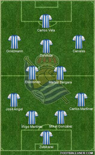 Real Sociedad S.A.D. Formation 2014