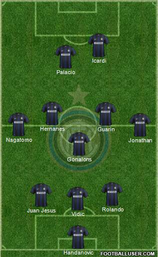F.C. Internazionale Formation 2014