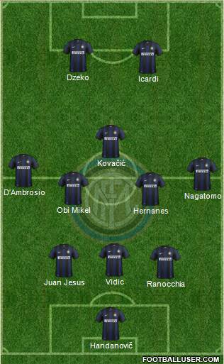 F.C. Internazionale Formation 2014