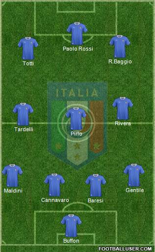 Italy Formation 2014