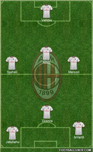 A.C. Milan Formation 2014
