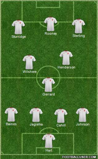 England Formation 2014