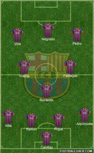 F.C. Barcelona Formation 2014