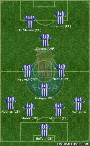 Futebol Clube do Porto - SAD Formation 2014