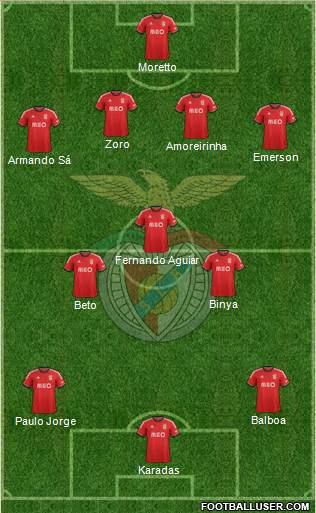 Sport Lisboa e Benfica - SAD Formation 2014