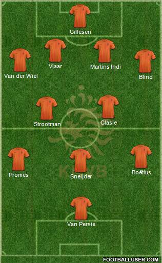 Holland Formation 2014