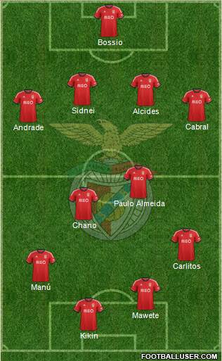 Sport Lisboa e Benfica - SAD Formation 2014