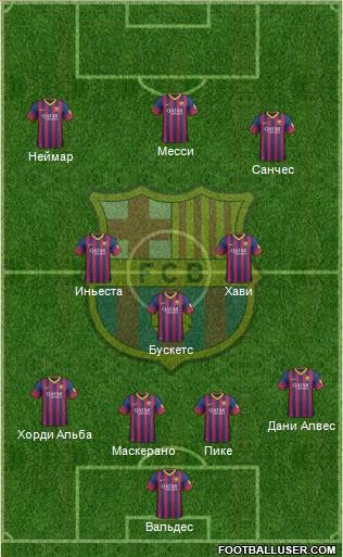 F.C. Barcelona Formation 2014