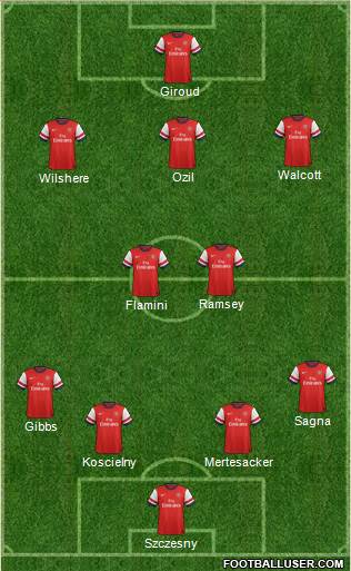 Arsenal Formation 2014
