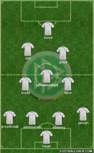 Germany Formation 2014