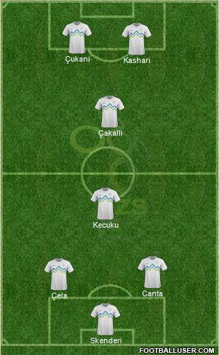 Slovenia Formation 2014