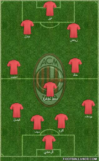 A.C. Milan Formation 2014
