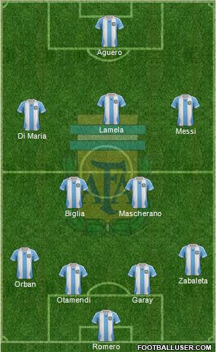 Argentina Formation 2014