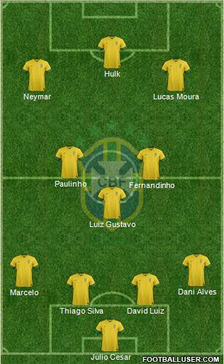 Brazil Formation 2014