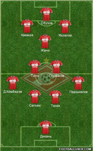 Spartak Moscow Formation 2014