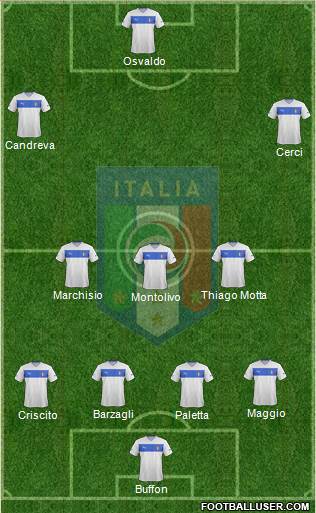 Italy Formation 2014