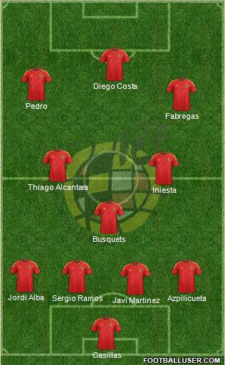 Spain Formation 2014