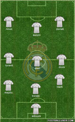Real Madrid C.F. Formation 2014