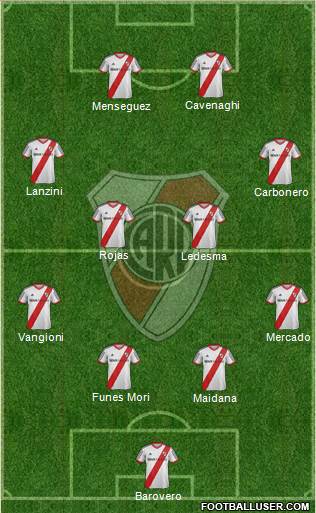 River Plate Formation 2014