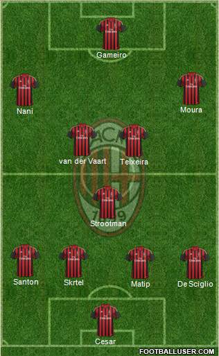 A.C. Milan Formation 2014