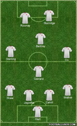 England Formation 2014