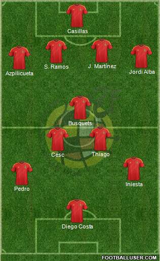Spain Formation 2014