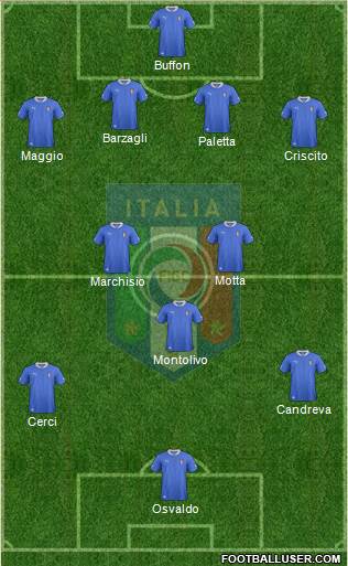 Italy Formation 2014