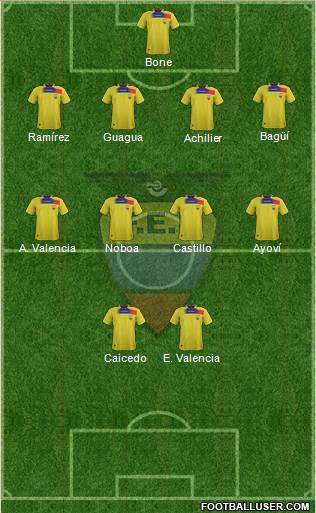 Ecuador Formation 2014