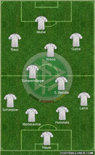 Germany Formation 2014