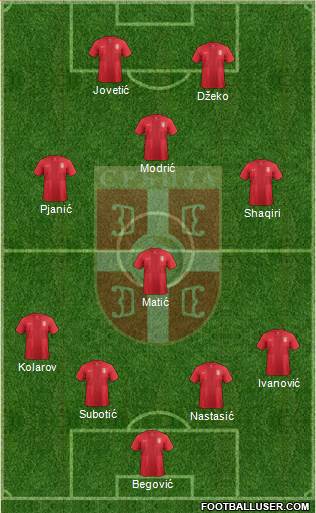 Serbia Formation 2014