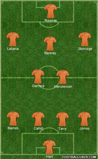 Barnet Formation 2014