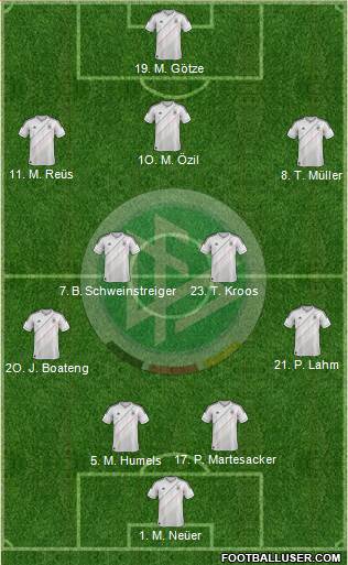 Germany Formation 2014