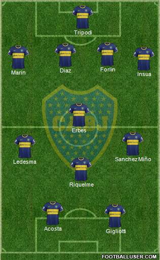 Boca Juniors Formation 2014