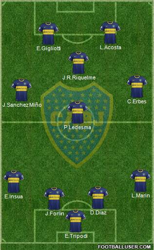 Boca Juniors Formation 2014