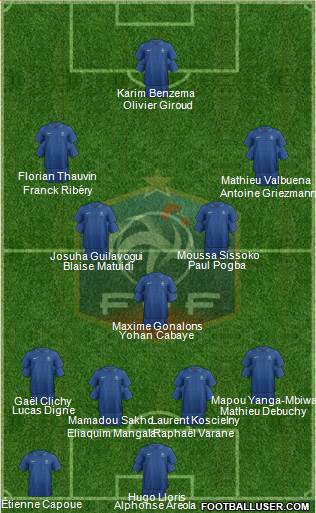 France Formation 2014