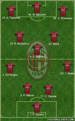 A.C. Milan Formation 2014