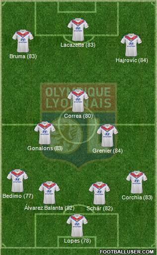 Olympique Lyonnais Formation 2014