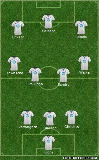Tottenham Hotspur Formation 2014