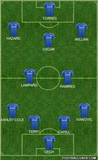 Chelsea Formation 2014