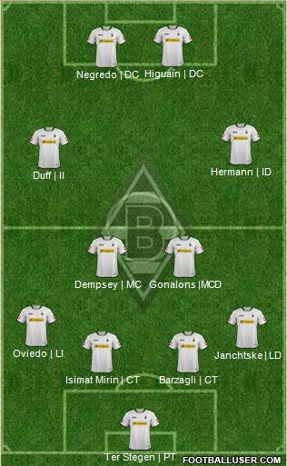 Borussia Mönchengladbach Formation 2014