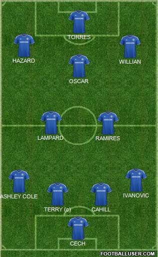 Chelsea Formation 2014