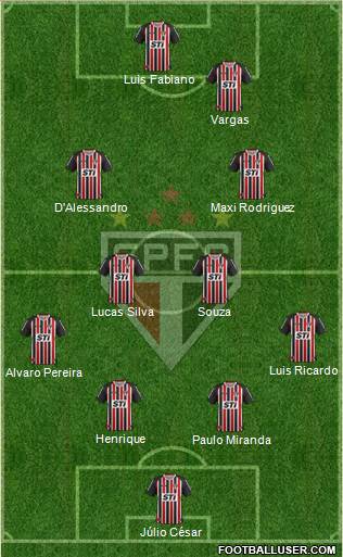 São Paulo FC Formation 2014
